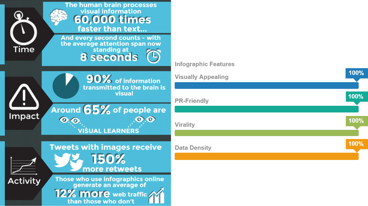 Attention span. The average Human attention span. As is to be инфографика. Human attention span 2022.