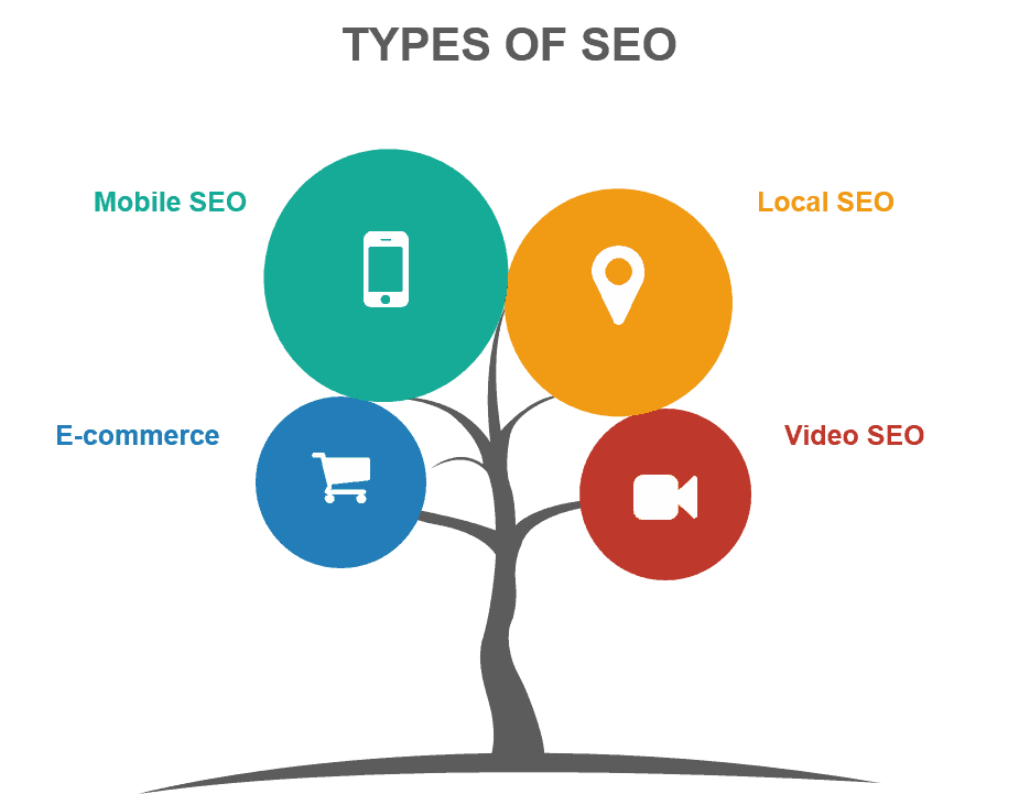 Best SEO Agencies in Brighton